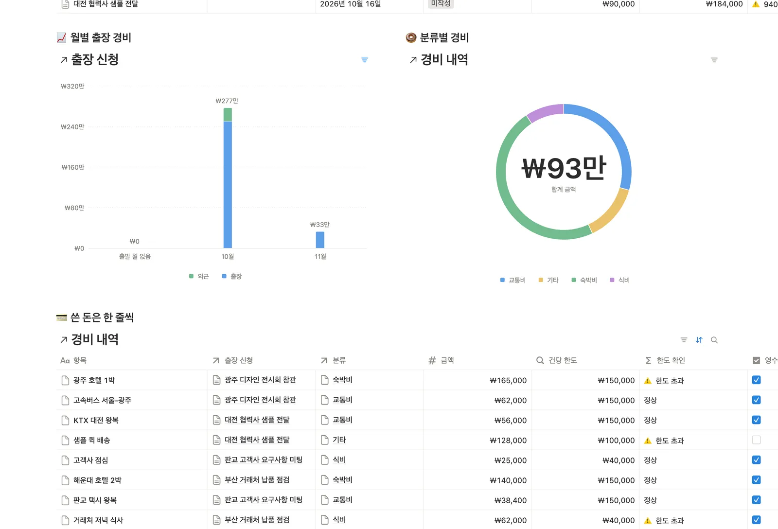 출장 신청 승인 템플릿 노션 화면 3