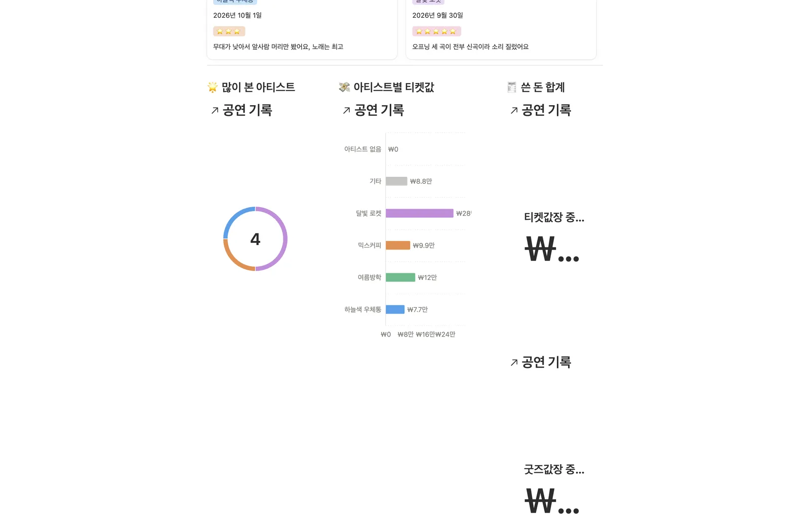 공연 티켓팅 관리 템플릿 노션 화면 3