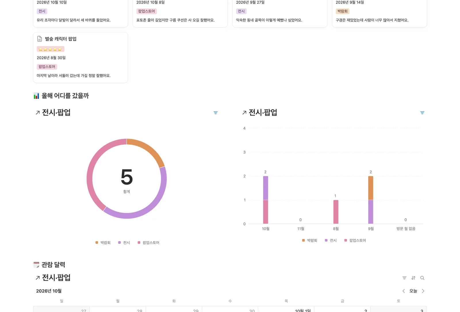 전시 팝업 관람 기록 템플릿 노션 화면 2