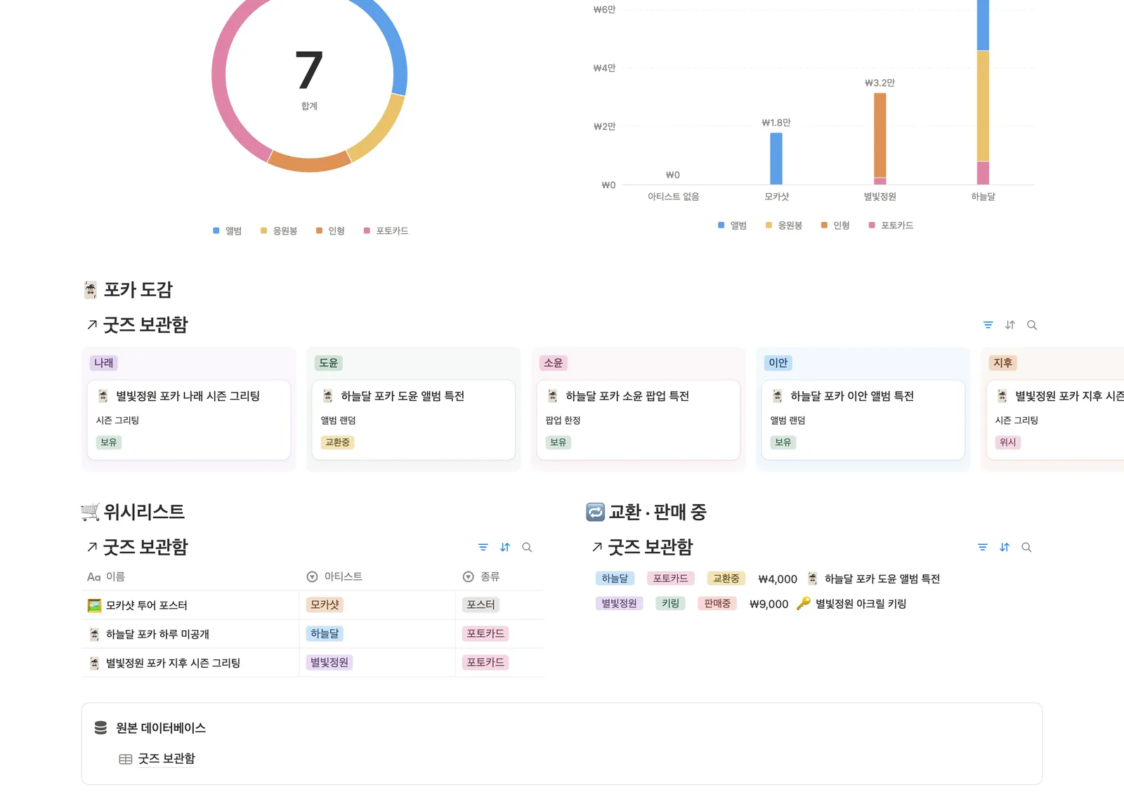 최애 굿즈 컬렉션 템플릿 노션 화면 2