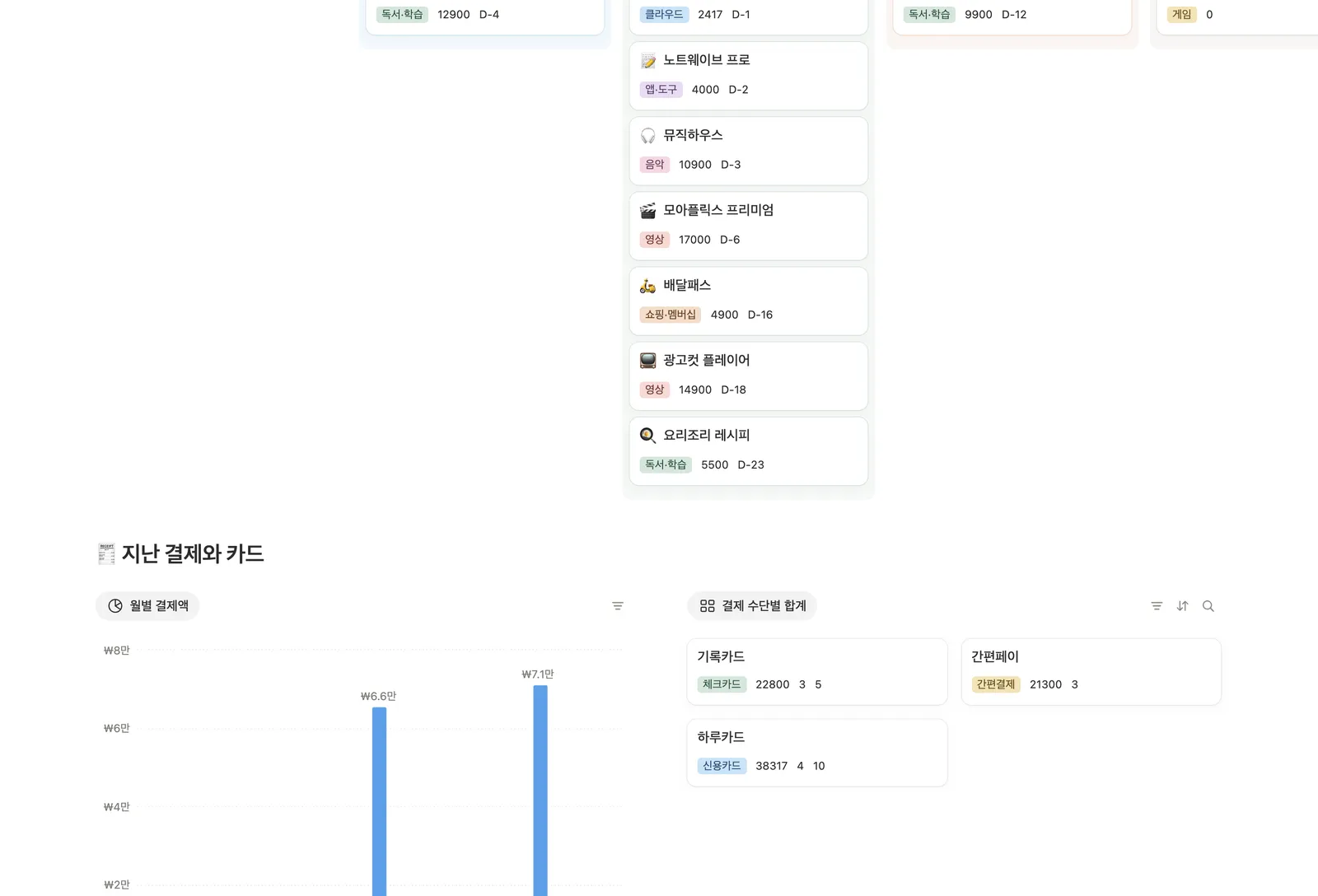 구독 서비스 관리 템플릿 노션 화면 3