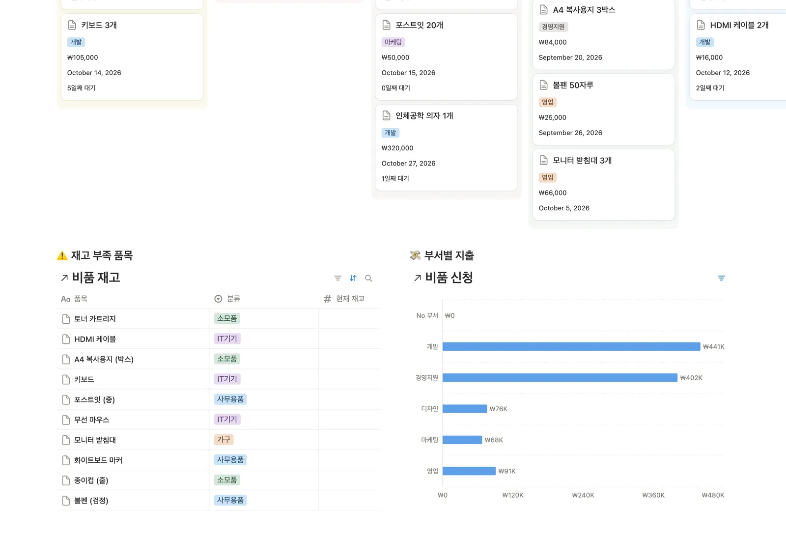 비품 신청 승인 템플릿 노션 화면 2