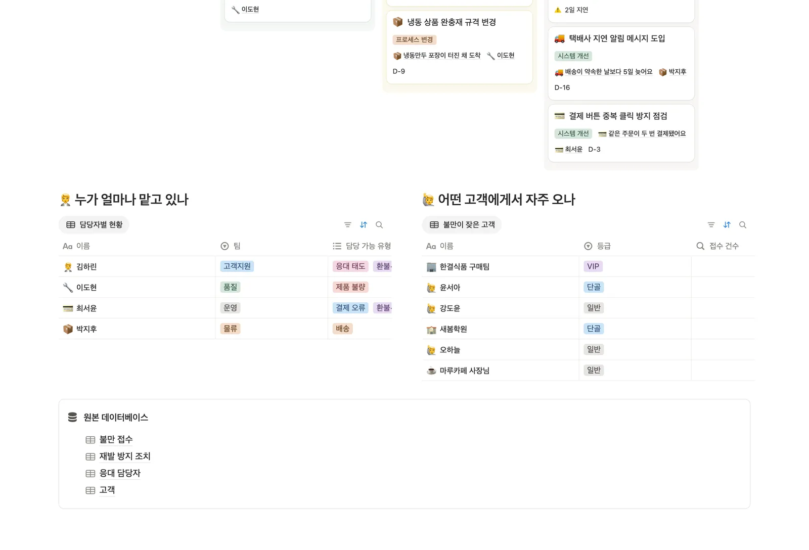 고객 불만(VOC) 접수·처리 관리 템플릿 노션 화면 3