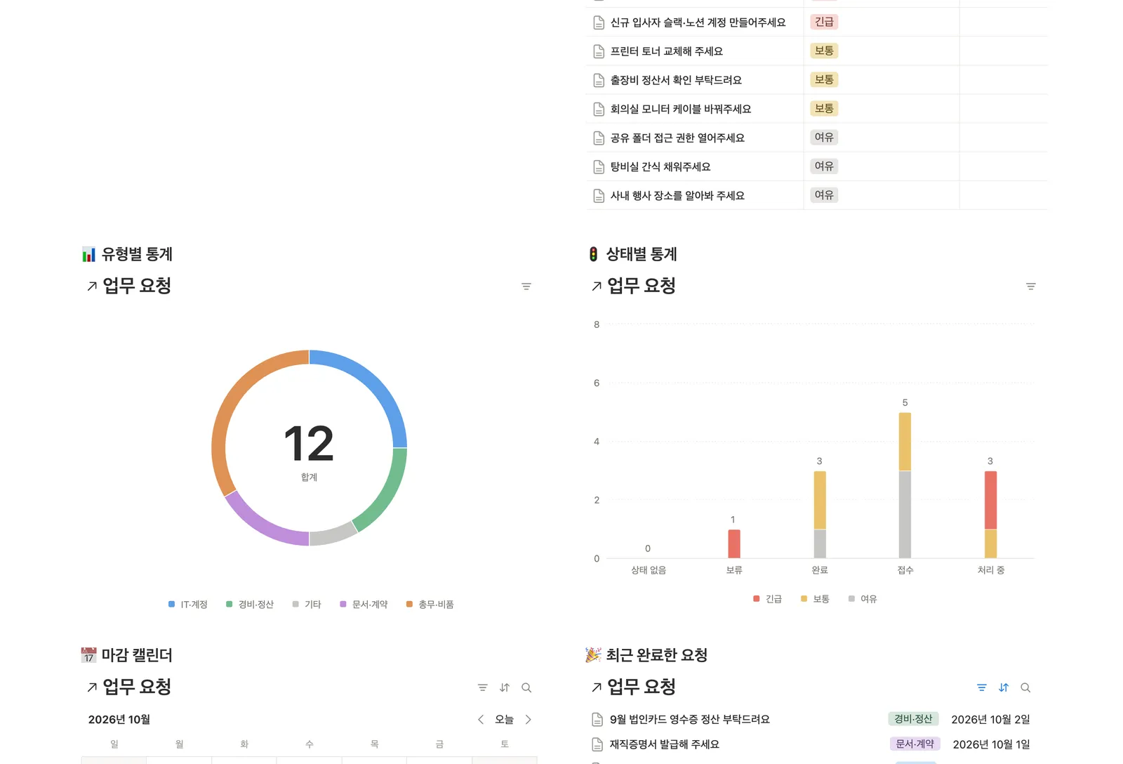 업무 요청 관리 템플릿 노션 화면 3