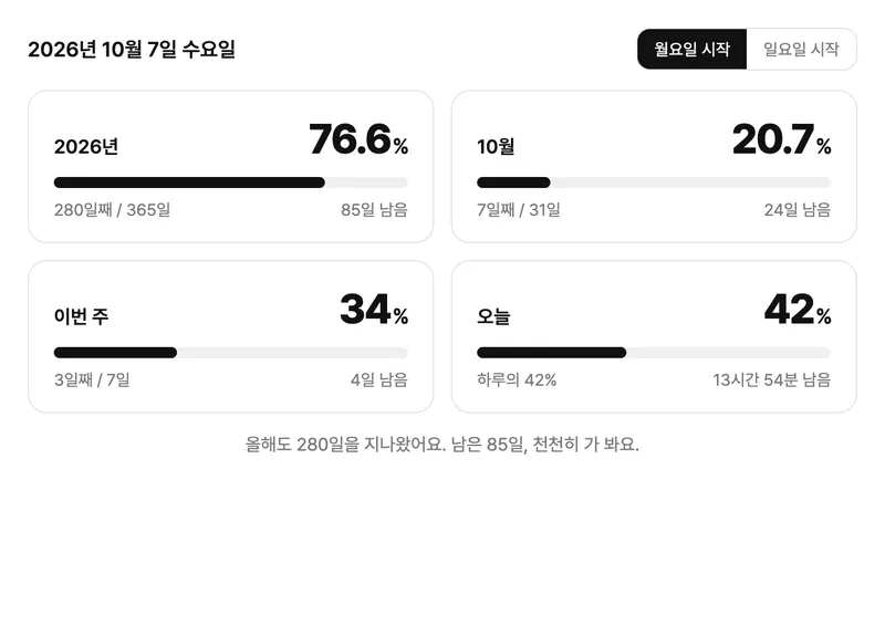 올해 진행률 위젯 화면